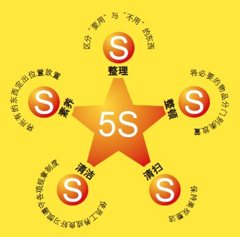 壓鑄工廠(chǎng)的“5S”活動(dòng)