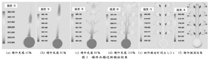 壓鑄工藝學(xué)習(xí)，半固態(tài)壓鑄模具研究