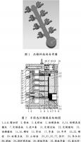 壓鑄工藝學習，半固態(tài)壓鑄模具研究