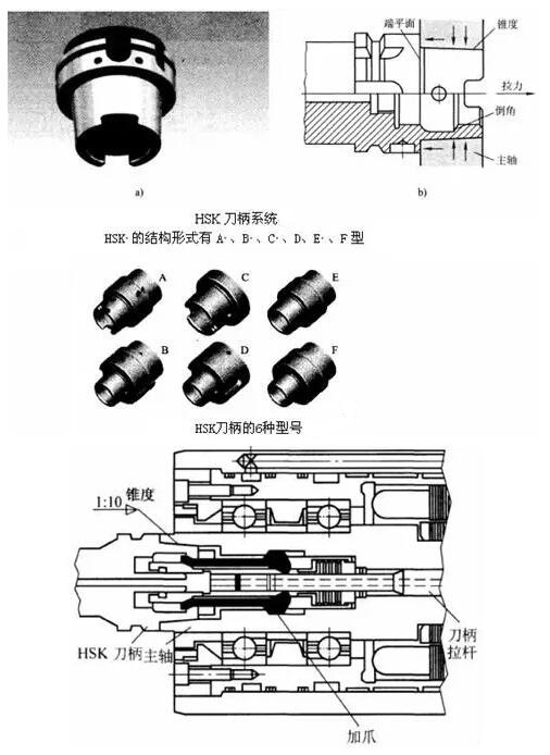 各種高速加工刀具，鋁合金壓鑄的發(fā)展大助力