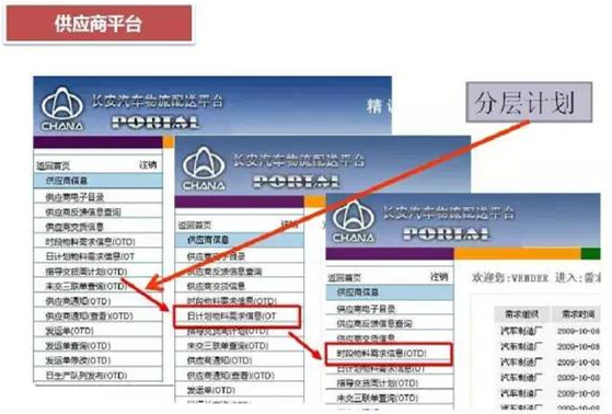 深圳壓鑄公司終極大招，物流信息化