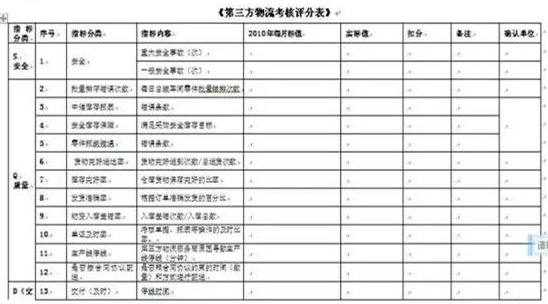 深圳壓鑄公司終極大招，物流信息化