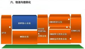 深圳壓鑄公司終極大招，物流信息化