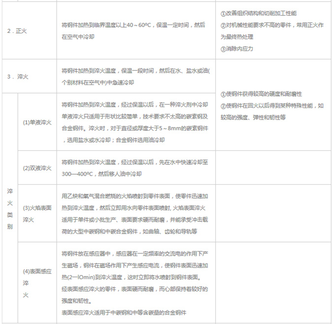 模具材料的一般熱處理，深圳壓鑄公司應(yīng)該收藏下