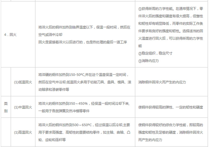 模具材料的一般熱處理，深圳壓鑄公司應(yīng)該收藏下