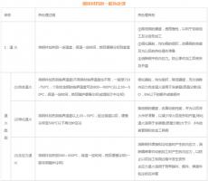 模具材料的一般熱處理，深圳壓鑄公司應(yīng)該收藏下