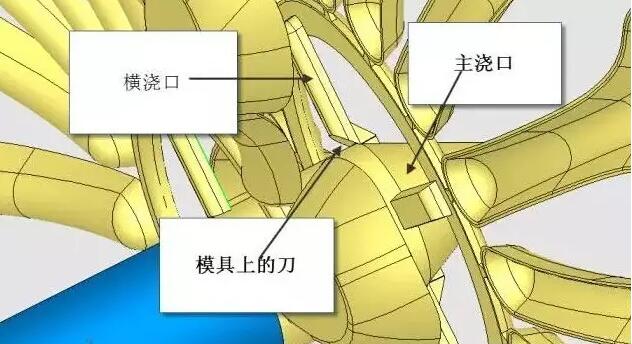 雙層模具，三層，多層，壓鑄公司未來的方向？