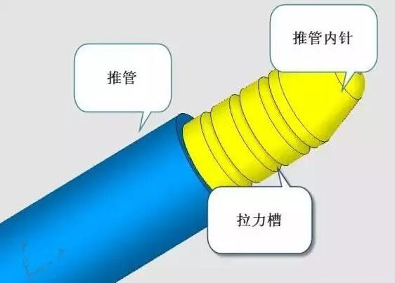 雙層模具，三層，多層，壓鑄公司未來的方向？