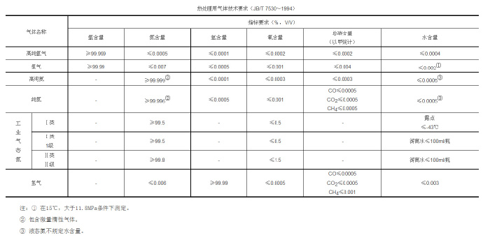 鋅合金壓鑄模具處理新技術，真空氣淬技術