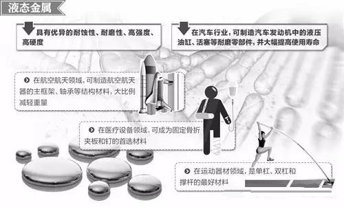 材料領(lǐng)域的新發(fā)展，壓鑄公司轉(zhuǎn)型的新方向