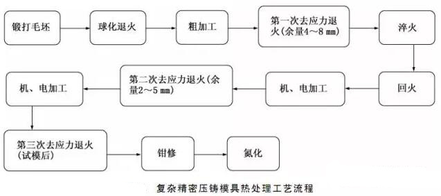 延遲壓鑄模具的使用壽命，可以幫助壓鑄公司節(jié)約成本
