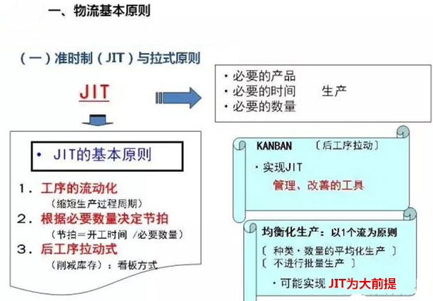 圖文詳解，深圳壓鑄公司該怎么改善車間的流轉(zhuǎn)狀況