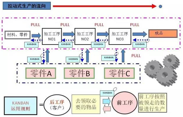 圖文詳解，深圳壓鑄公司該怎么改善車間的流轉(zhuǎn)狀況