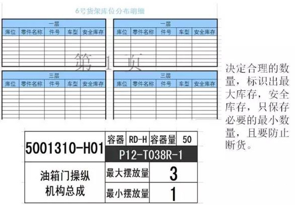 大招，深圳壓鑄公司物流目視化