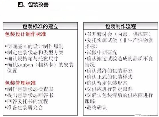 從包裝上，如何改善深圳壓鑄公司的管理