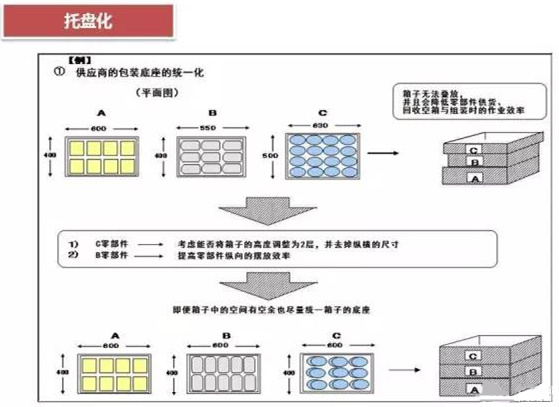 從包裝上，如何改善深圳壓鑄公司的管理