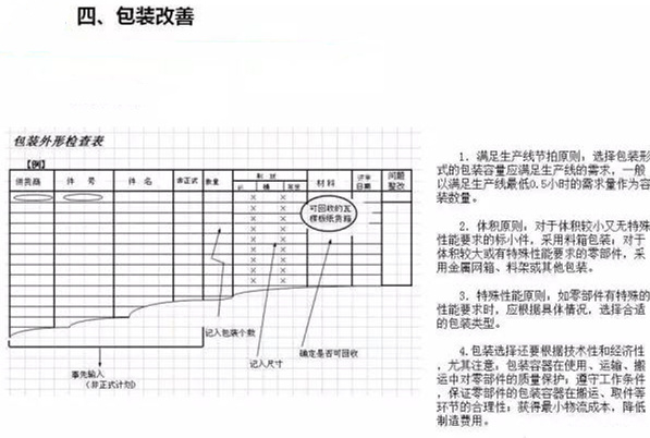 從包裝上，如何改善深圳壓鑄公司的管理